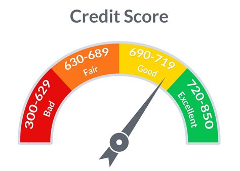 credit score wikipedia|More.